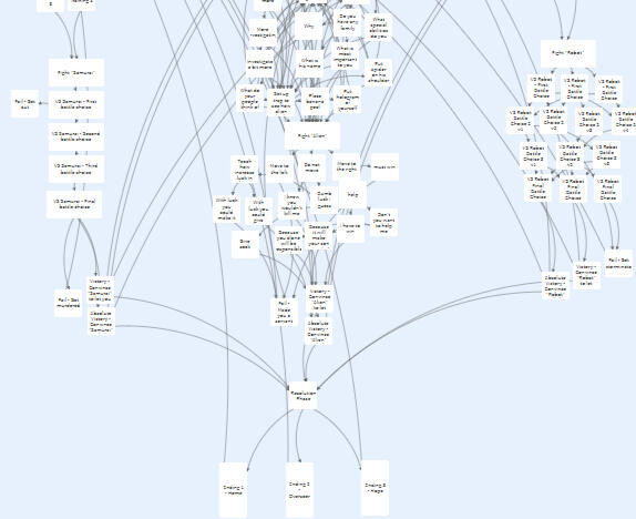 Visual Scripting Examples